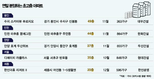 연내 분양 앞둔 서울, 경기, 세종 초고층 단지<업계 취합>